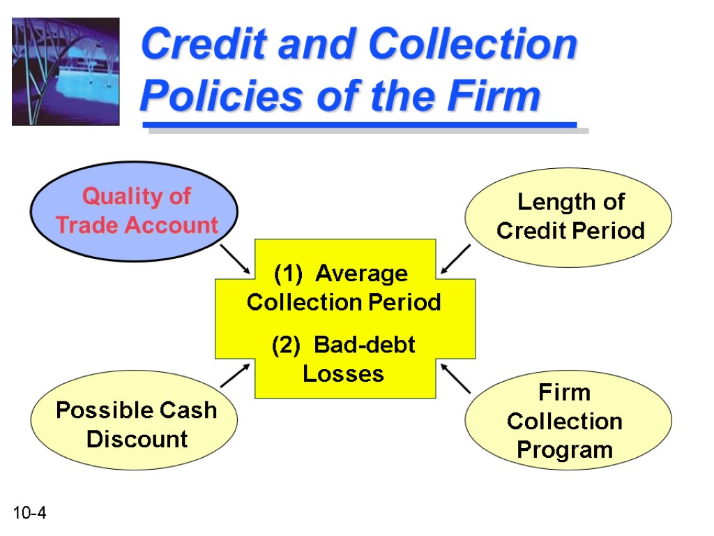 Credit and Collection Policies of the Firm (1) Average Collection Period (2) Bad-debt Losses